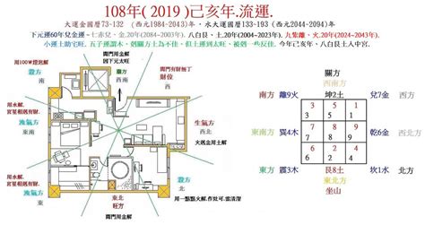 坐東北朝西南採光|打造理想居家環境